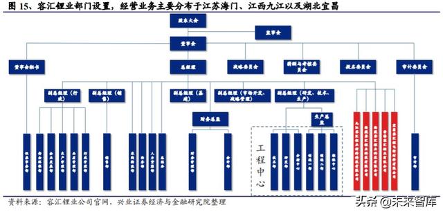 氢氧化锂行业专题报告：新玩家谁将率先突围