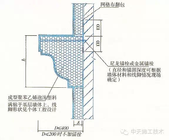 外墙保温施工十五种做法大全