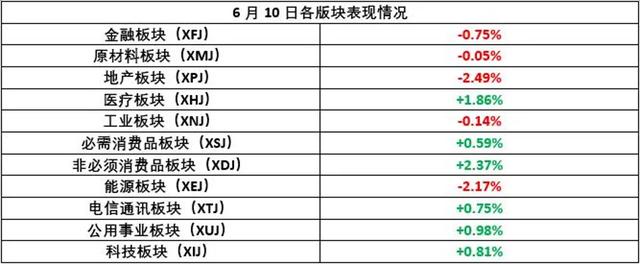 22万亿巨兽必须苏醒，澳股科技板块创新高，国泰航空命悬一线！