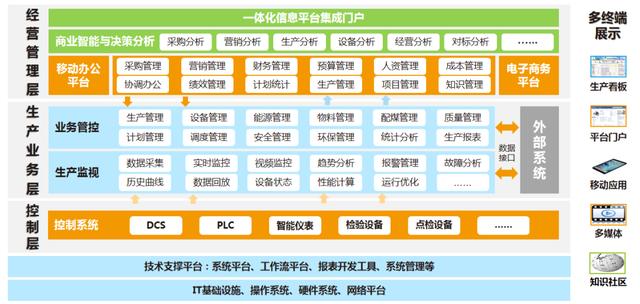 又一座大型煤化工“智能工厂”，开干