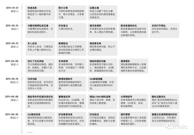 产品设计中的用户画像