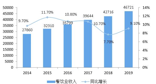 疫情下爆发式增长的20大行业现状和前景分析