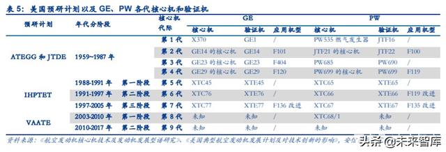 航空發(fā)動(dòng)機(jī)產(chǎn)業(yè)深度研究與投資策略：飛機(jī)心臟，國(guó)之重器