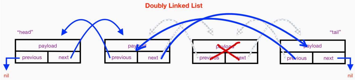 ArrayList和LinkedList如何實現的？