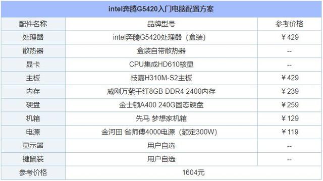 2020年5月从入门到高端的组装电脑配置推荐清单+DIY装机市场行情