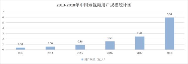 微博“撑腰”的绿洲，为什么火不起来？