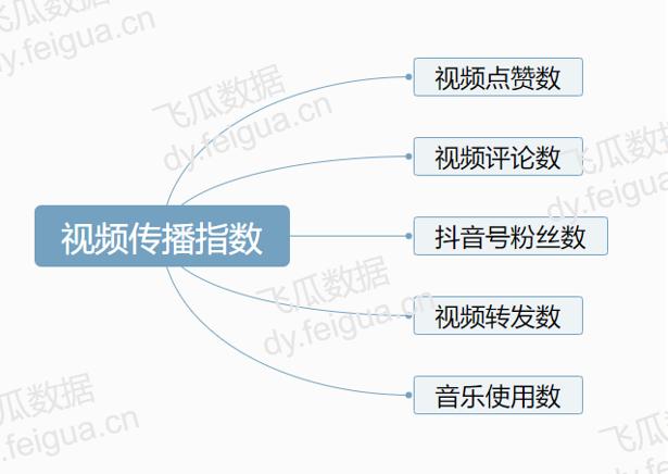 普通人如何快速做一个抖音号？怎么可以上热门？