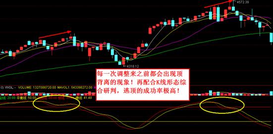 抄底技巧+逃顶技巧总结（干货）