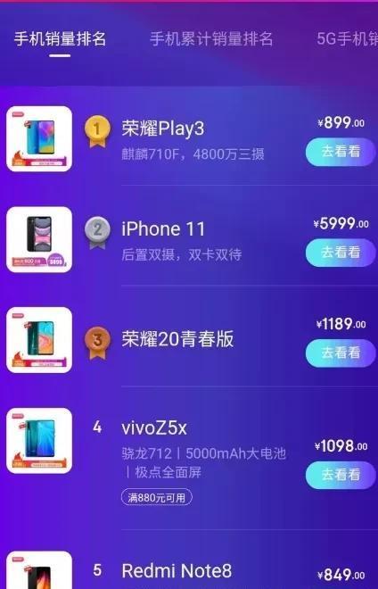 千元手机荣誉play3热卖，一举拿到618京东商城热销手机排名榜第一名