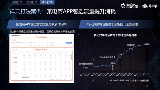 今日头条穿山甲效果广告投放宝典！