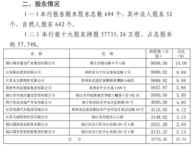 常熟银行拟溢价17%控股镇江农商行 三位交行系董事为何投反对票?