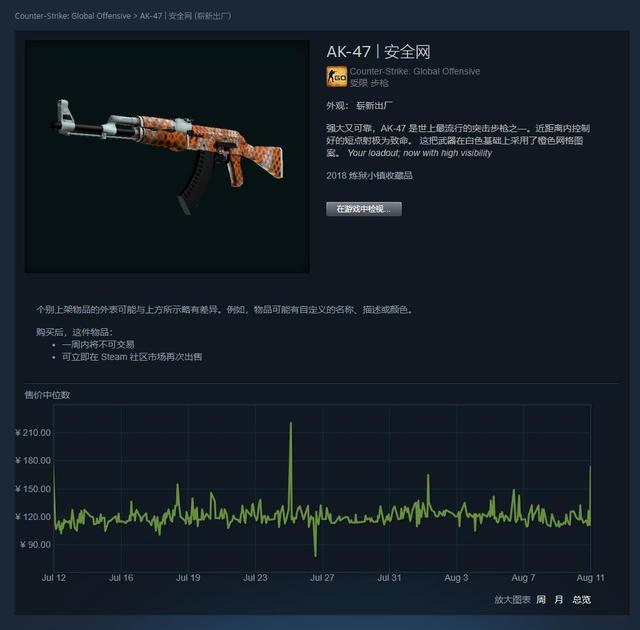 CSGO皮肤推荐——AK47安全网