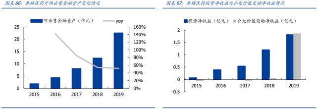 8年30倍！什么成就了泰格医药？