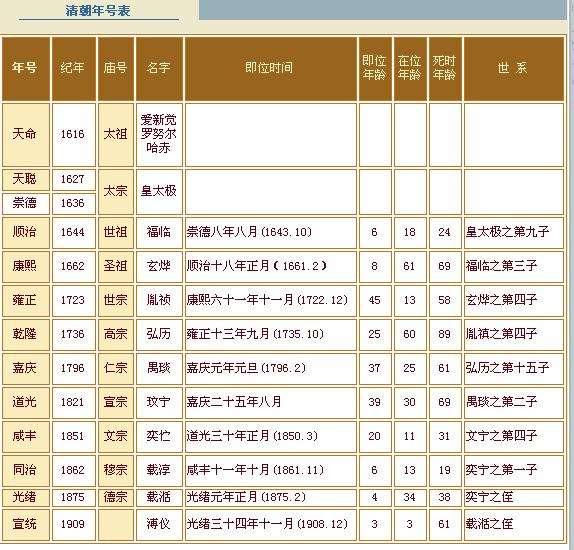 谥号、庙号、年号，古代帝王的这些称呼你能分清楚吗？