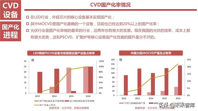 半导体设备产业链164页深度解析：详解半导体前道7大类设备