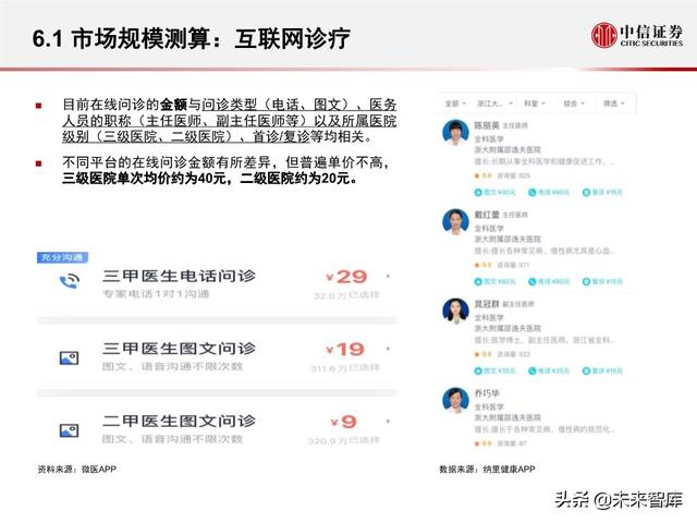 互联网医疗行业专题报告之诊疗篇