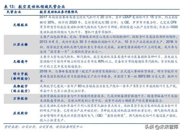 航空發(fā)動(dòng)機(jī)產(chǎn)業(yè)深度研究與投資策略：飛機(jī)心臟，國(guó)之重器