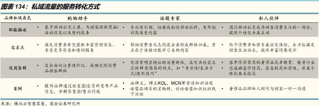 万字洞察电商下一个十年"