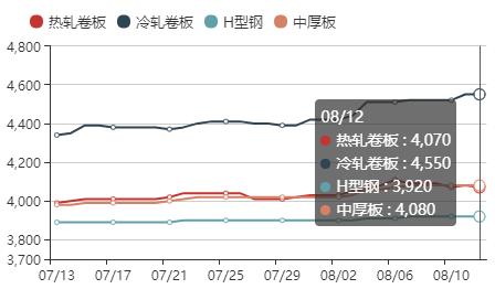 7月挖機銷量大增54.8%，工程機械淡季不淡，使鋼鐵后勁十足？