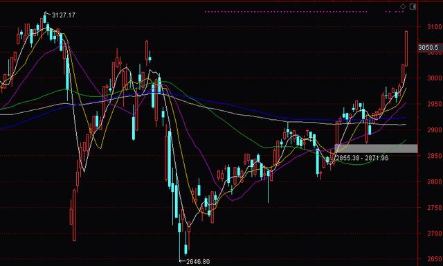 不管了，牛来了，就干了