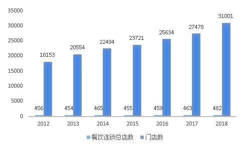 疫情下爆发式增长的20大行业现状和前景分析