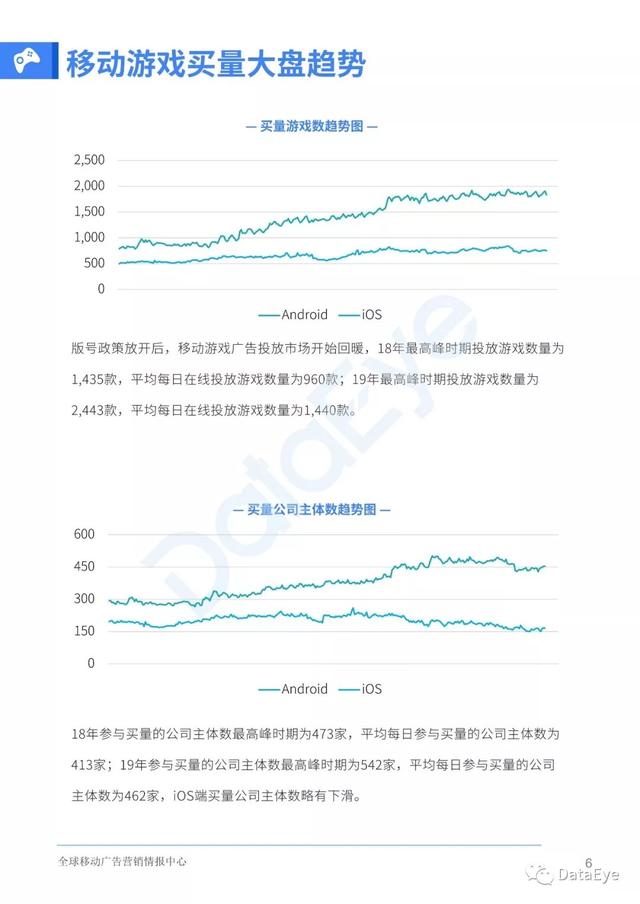 移动游戏整体买量趋势如何？2019全年买量白皮书