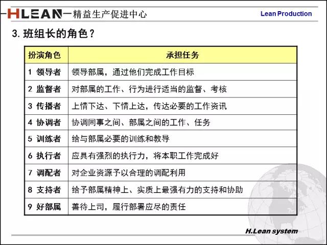 「精益学堂」日资企业精益班组长培训PPT精华版