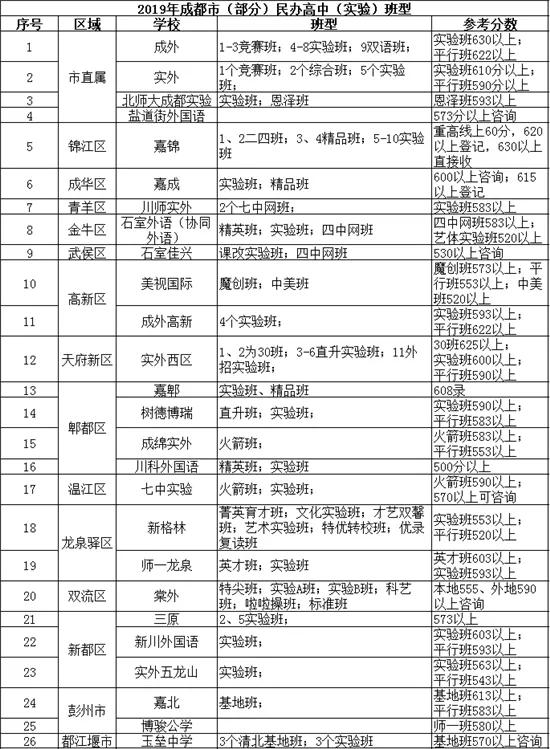 中考选班胜过选校！这些高中“鸡头班型”成绩也挺好