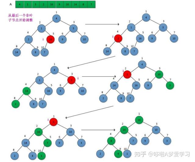 用Python实现十大经典排序算法-插入、选择、快速、冒泡、归并等