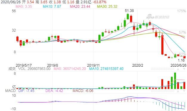 瑞幸咖啡6月29日在纳斯达克停牌，瑞幸咖啡离正