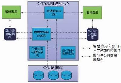 浅谈城市大脑与智慧城市发展趋势