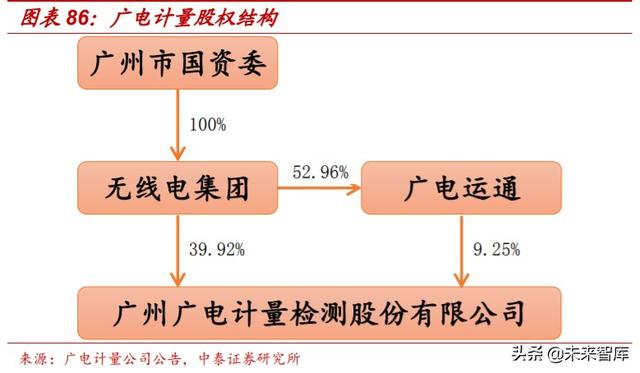 检测服务行业深度报告：政府+市场双重推动，助力行业迅速壮大