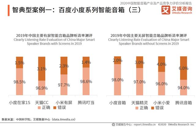 智能音箱产业分析报告：用户对人工智能的担忧长期难以完全消除