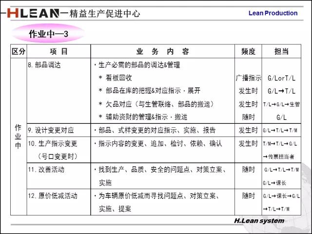 「精益学堂」日资企业精益班组长培训PPT精华版