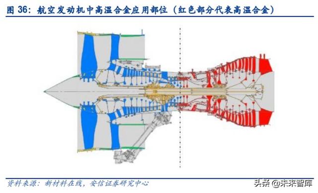 航空發(fā)動(dòng)機(jī)產(chǎn)業(yè)深度研究與投資策略：飛機(jī)心臟，國(guó)之重器