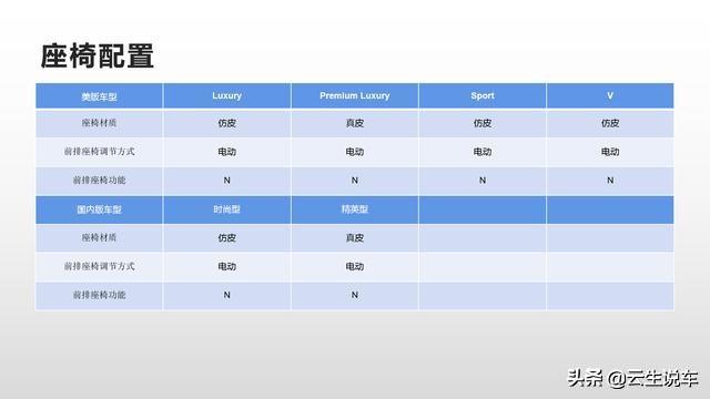 货比货得扔？2020款凯迪拉克CT4中美综合对比