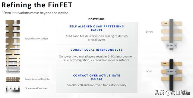 Intel公布的10nm超级Finfet，超级在哪里？比台积电5nm还强？