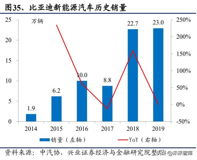 IGBT行业专题报告：功率半导体再获生机，IGBT成为工业CPU