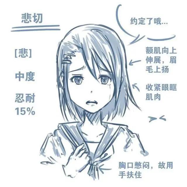 「CG原画插画教程」动漫人物表情怎么画?