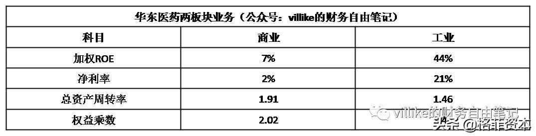 华东医药：这是A股最赚钱的医药企业！