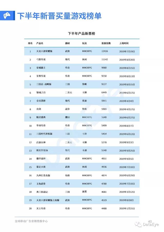 移动游戏整体买量趋势如何？2019全年买量白皮书