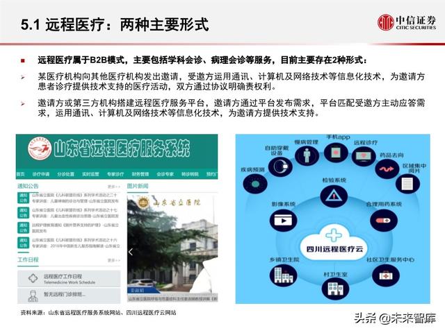 互联网医疗行业专题报告之诊疗篇