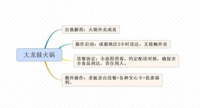 线索率下降、招商加盟行业疫情后如何自救？