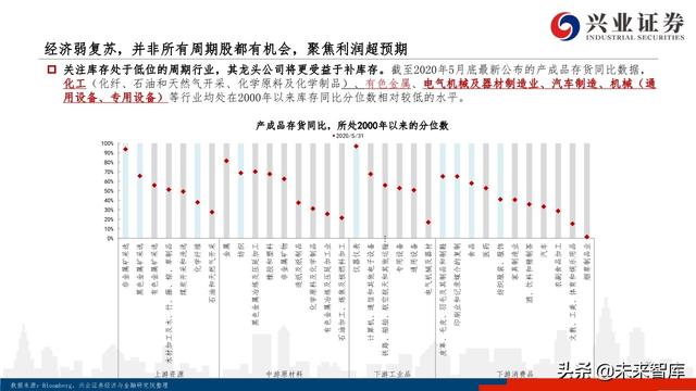 核心資產投資策略：從黃金王者歸來，看周期核心資產重估