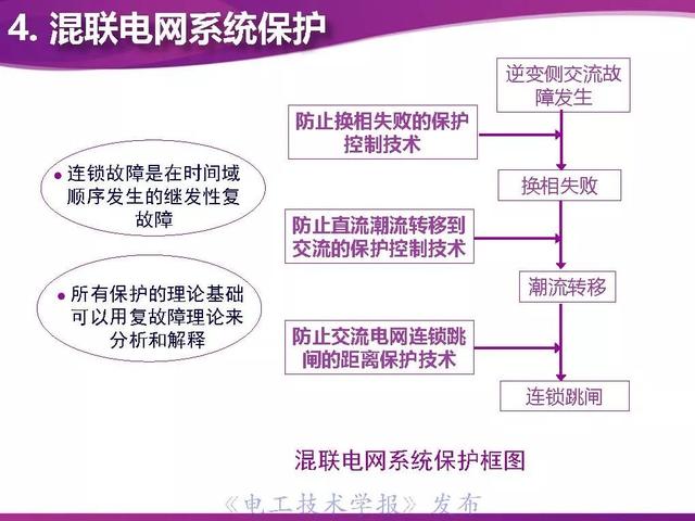 清华大学董新洲教授：防御连锁故障的系统保护技术