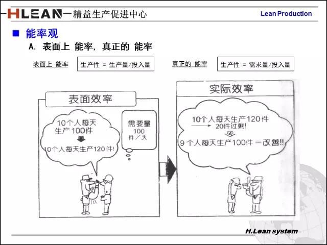 「精益学堂」日资企业精益班组长培训PPT精华版