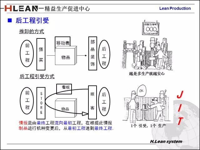 「精益学堂」日资企业精益班组长培训PPT精华版