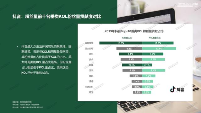 微博、抖音、快手、小红书KOL粉丝分析报告