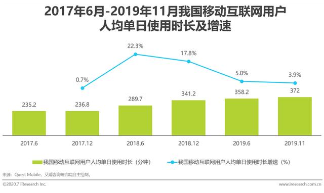 2020年中国零售科技行业研究报告