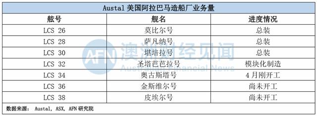 给新员工“最低工资”，却拿着美国国防部的高额补助，这家企业何以牛气冲天？